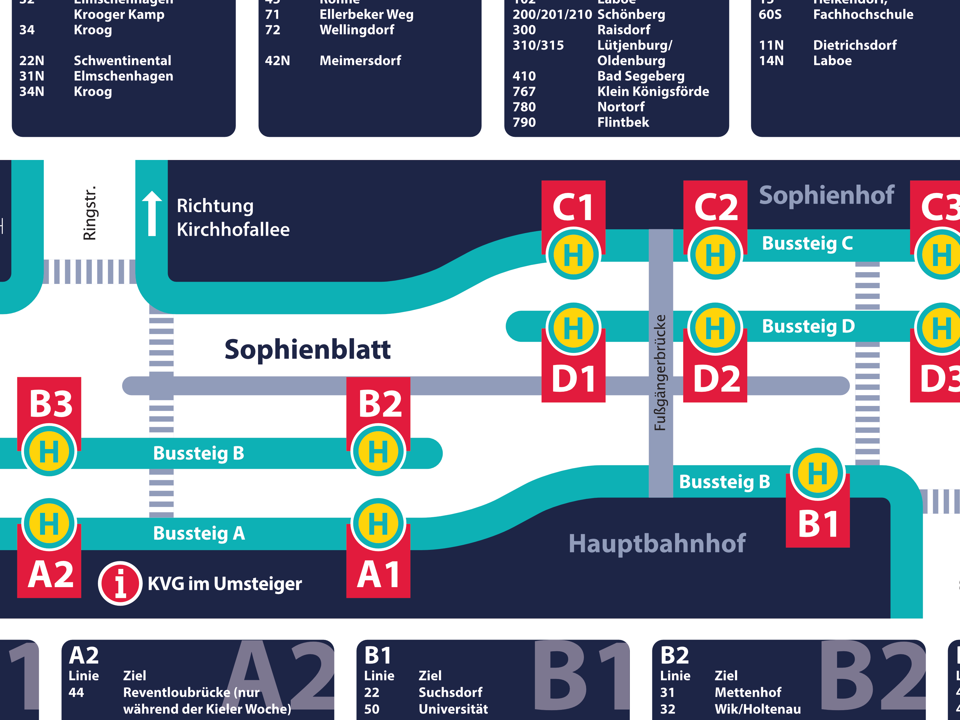 Overview: departures points Central Station